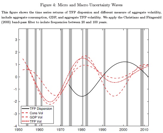 micro and macro uncertainity